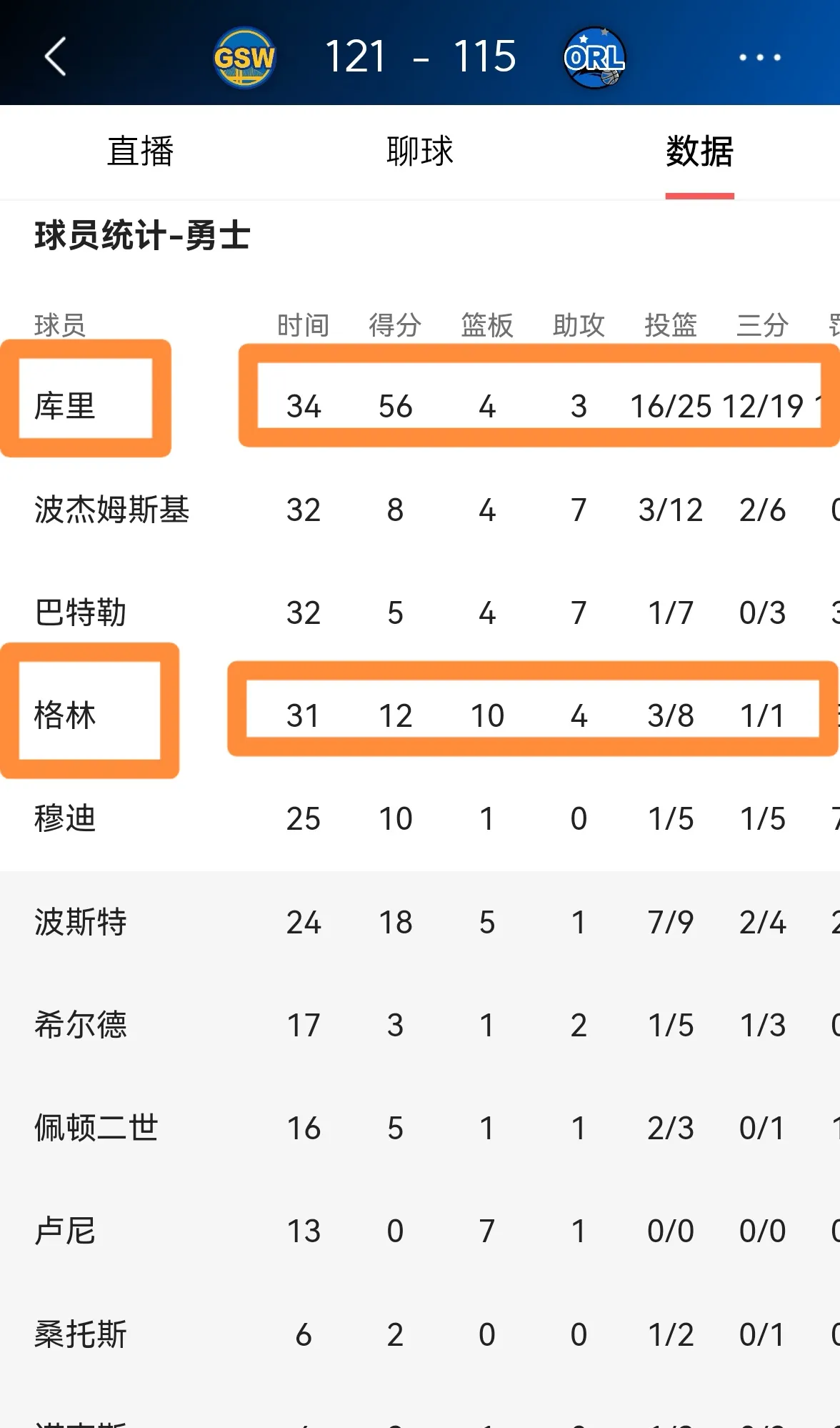 包含勇士队季后赛出局，主帅宣布引咎辞职，到了提高重要主题.的词条
